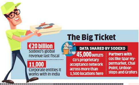 Swiggy customers can now pay through Sodexo meal cards - Livemint