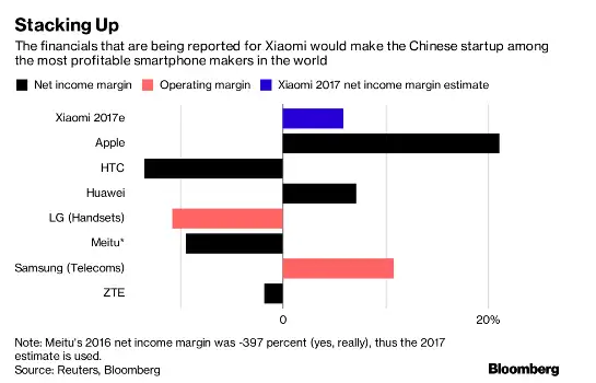 Xiaomi Said To Choose Morgan Stanley Goldman Sachs Among Banks