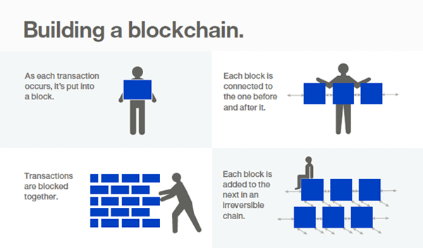 democratized trust the rise of blockchain wallet