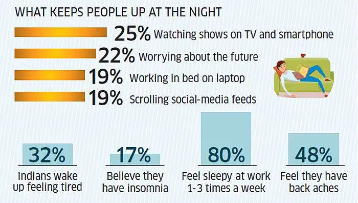 Be happy and healthy: Shun the gadgets, get some quality sleep Be happy and healthy: Shun the gadgets, get some quality sleep