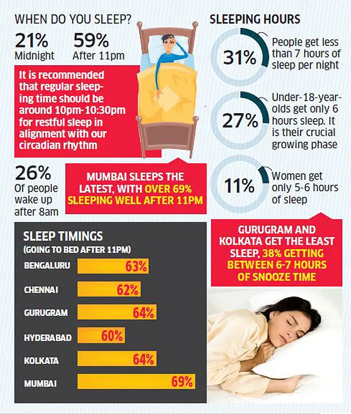 Be happy and healthy: Shun the gadgets, get some quality sleep Be happy and healthy: Shun the gadgets, get some quality sleep