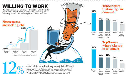 jobs after retirement