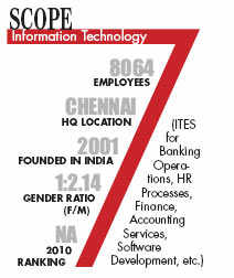 Best Companies To Work For 2011 Scope Information