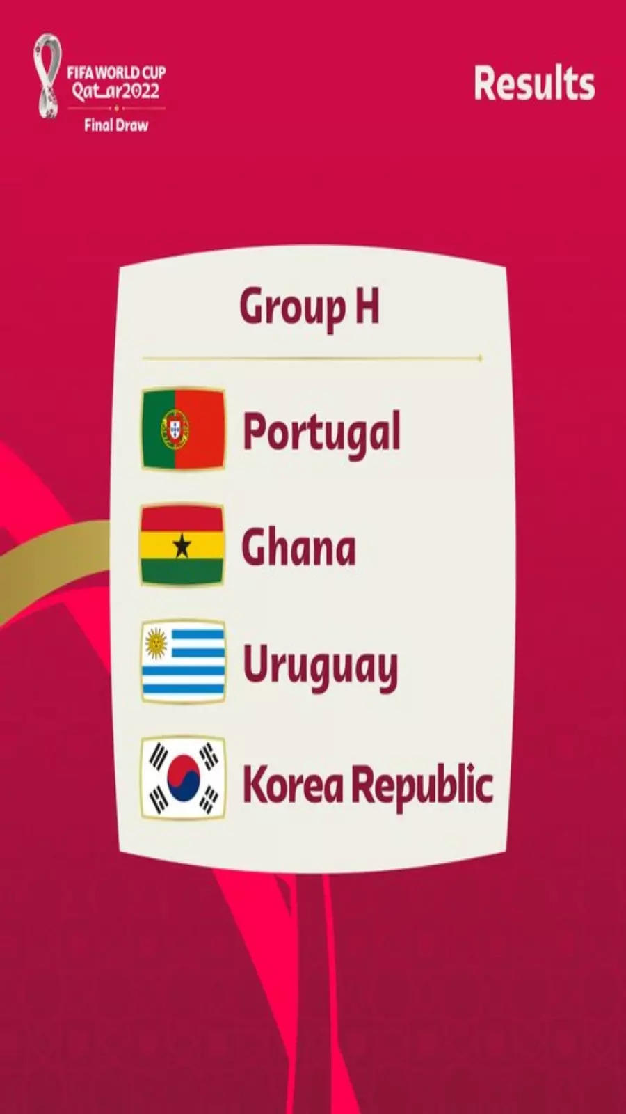 World Cup draw, 2018: When is it? What time? How does it work? Pots,  groups, Russia, Socceroos, Australia