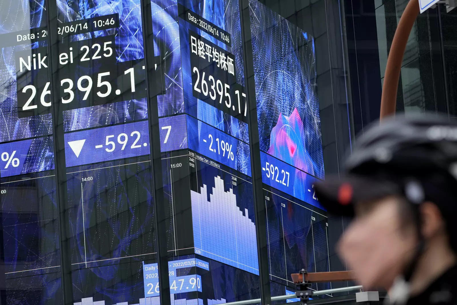 15 апреля 2020 день. Wall Street криптовалюта. Падение Токио 2022.