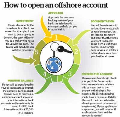 offshore account