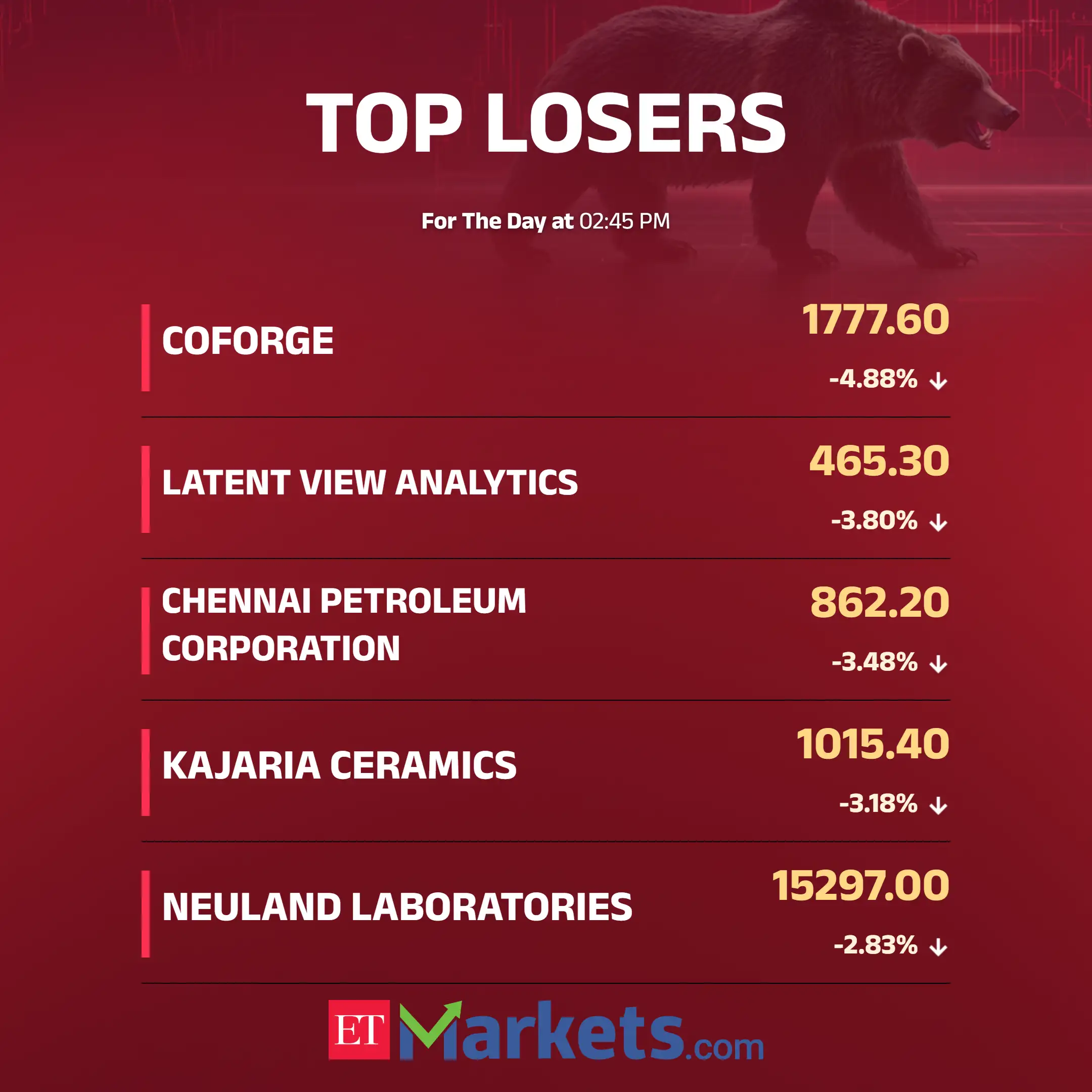 Market Highlights: Sensex, Nifty end flat after choppy session; Infosys,  RIL among top movers - The Economic Times