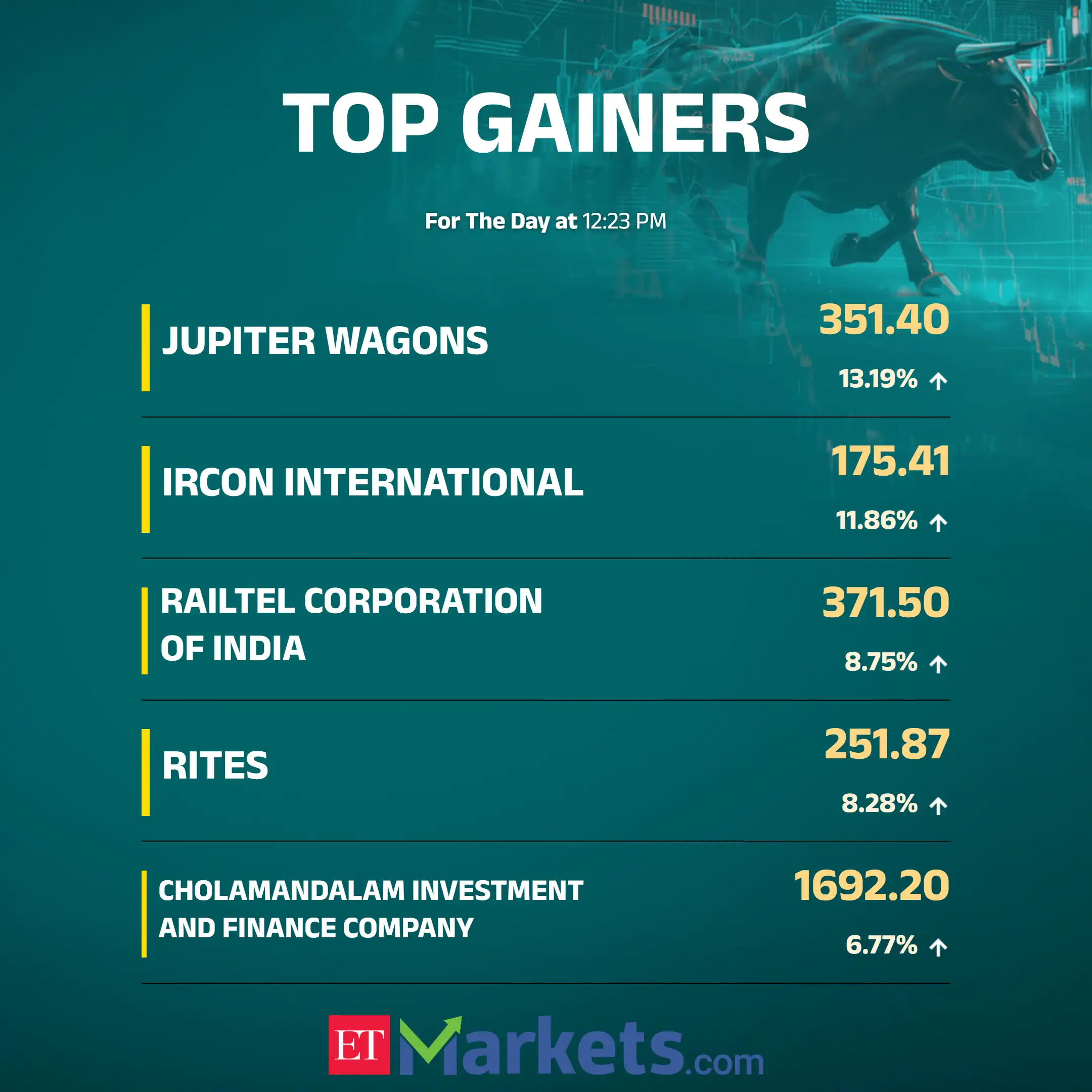 Market Highlights: Sensex, Nifty end flat after choppy session; Infosys,  RIL among top movers - The Economic Times
