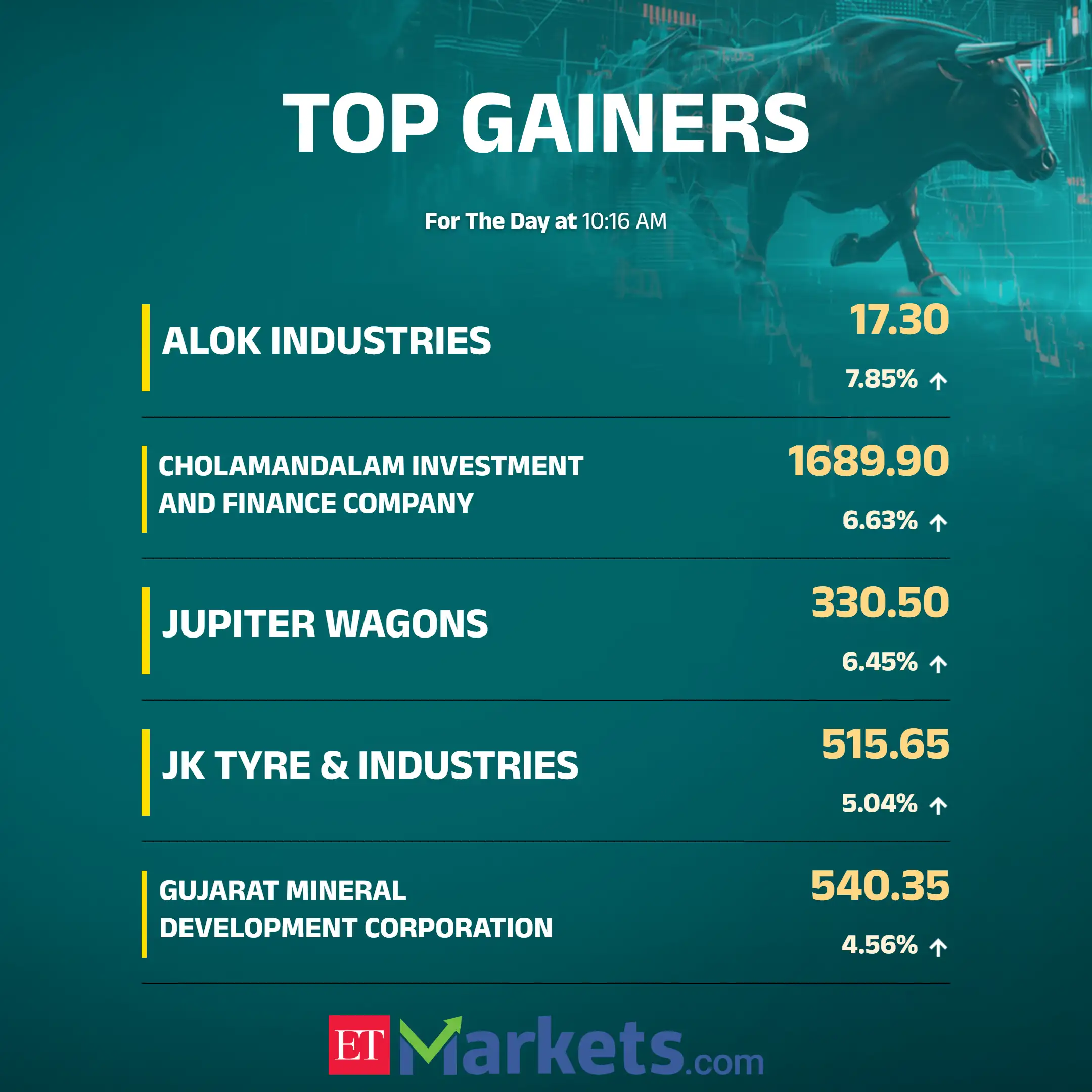 Market Highlights: Sensex, Nifty end flat after choppy session; Infosys,  RIL among top movers - The Economic Times
