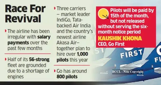 Go First Case Study Go First pilots: Go First faces staff exodus, insists on notice period ...