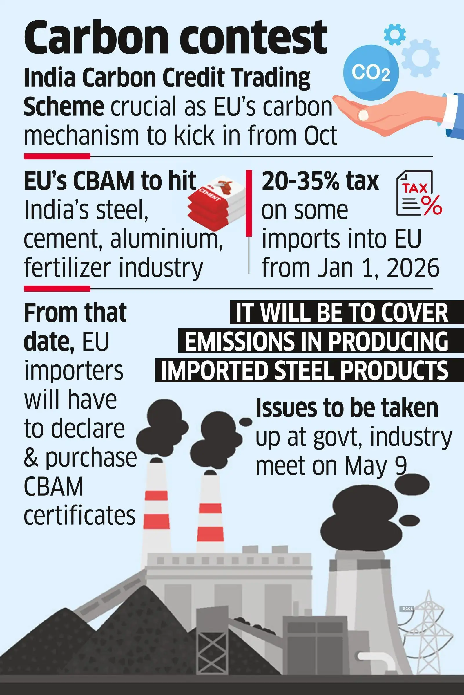 Revolution in Renewable Energy: Blockchain Technology Pilots New Carbon ...