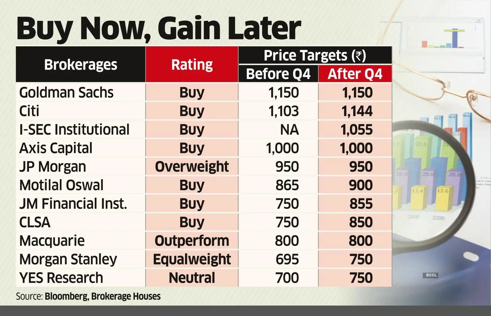 Paytm stocks Narrowing losses take Paytm closer to buy zone The