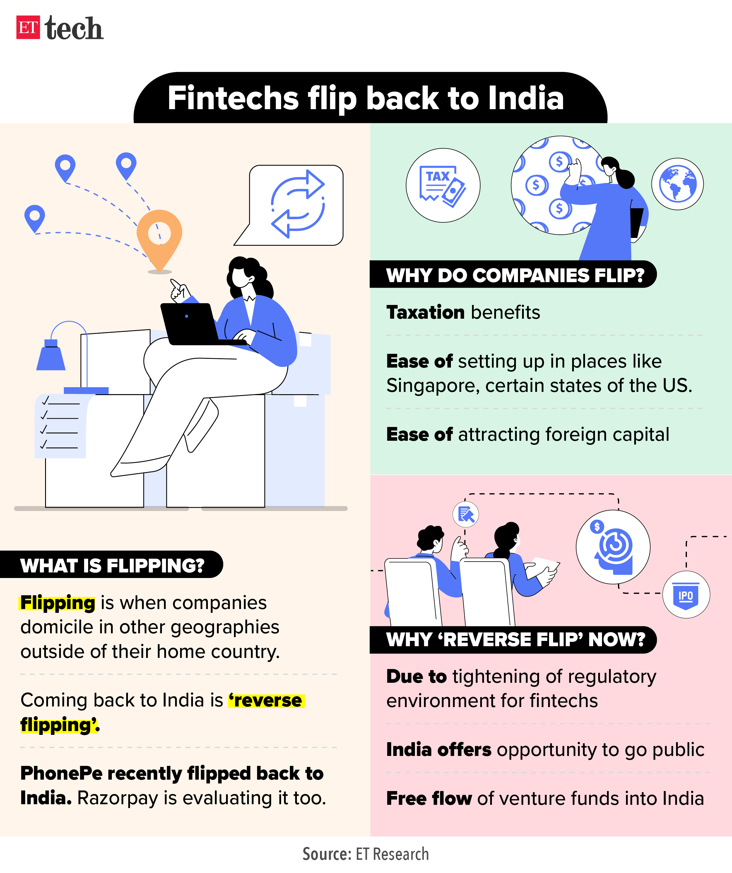 Fintechs flip back to India_Graphic_ETTECH