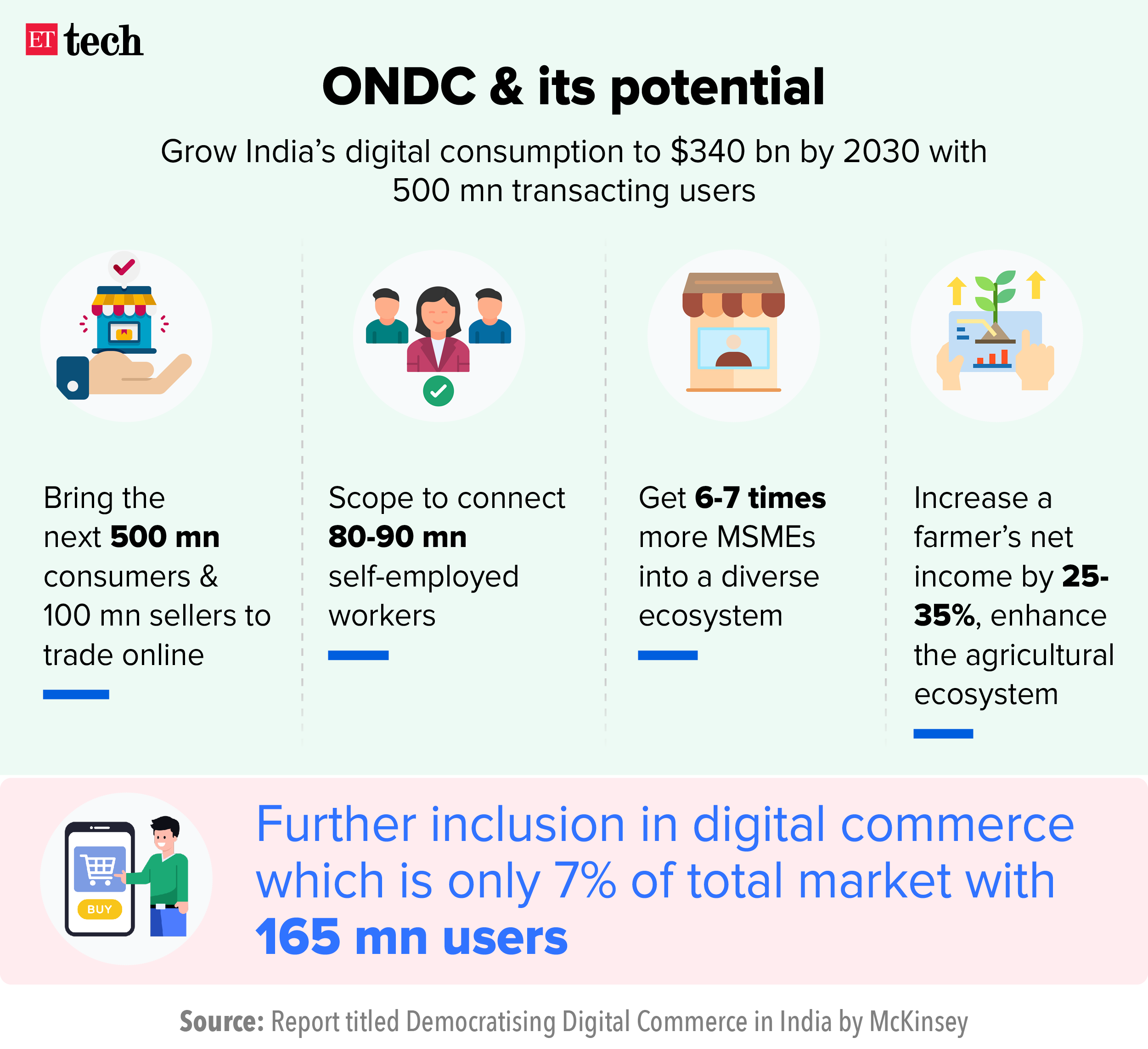 Explained: ONDC Vs Zomato-Swiggy And What It Means For The Food ...