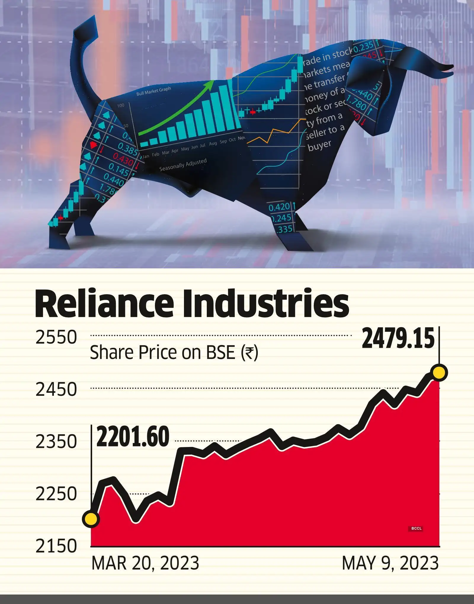 Reliance Industries stocks Reliance Industries has multiple catalysts