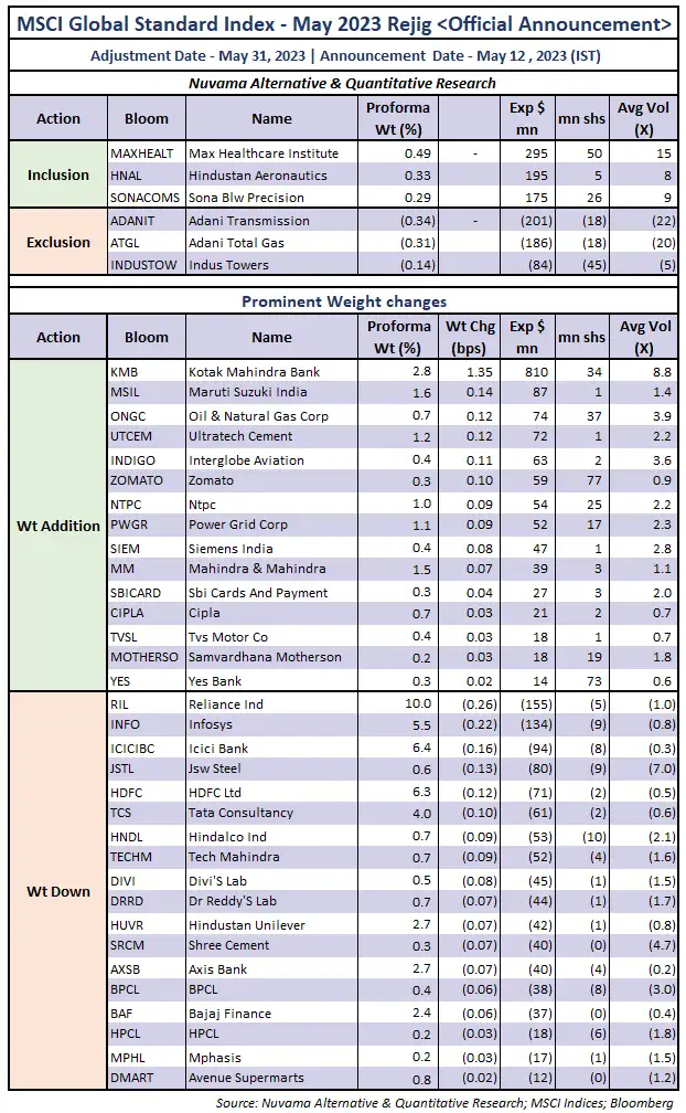 Adani Group Stocks 2 Adani Group Stocks To Exit From MSCI Global liste-aller-l-nder-im-msci-all-country-world-index-acwi-finanztilo