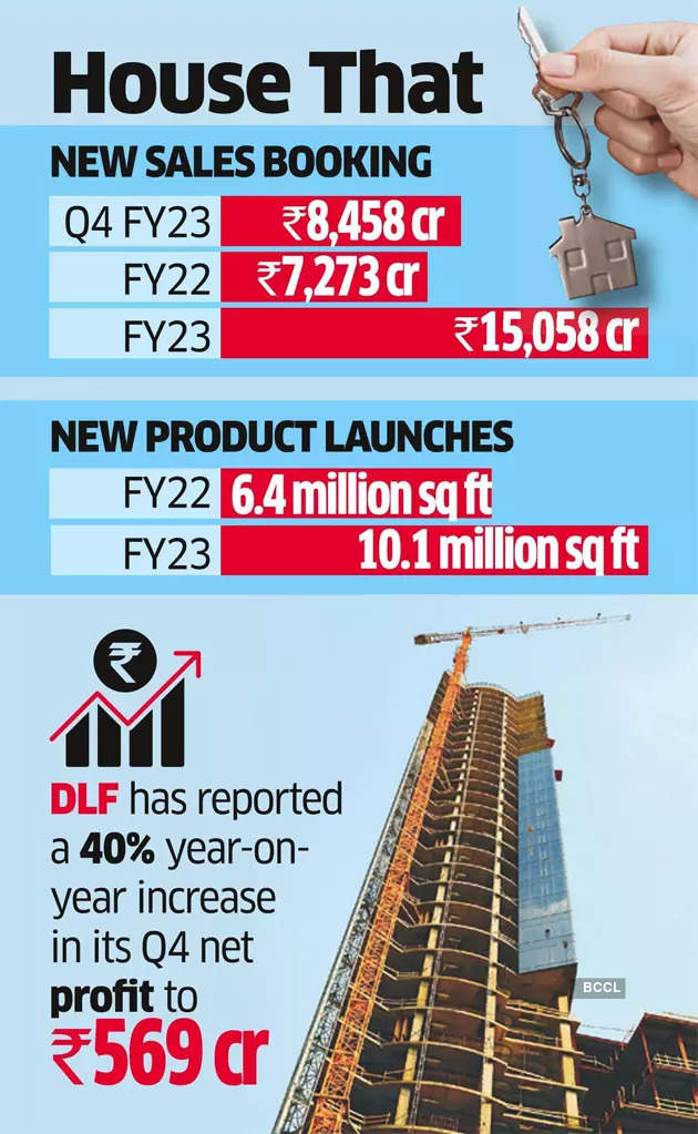 DLF to launch projects worth ₹20k crore, targets sale bookings of