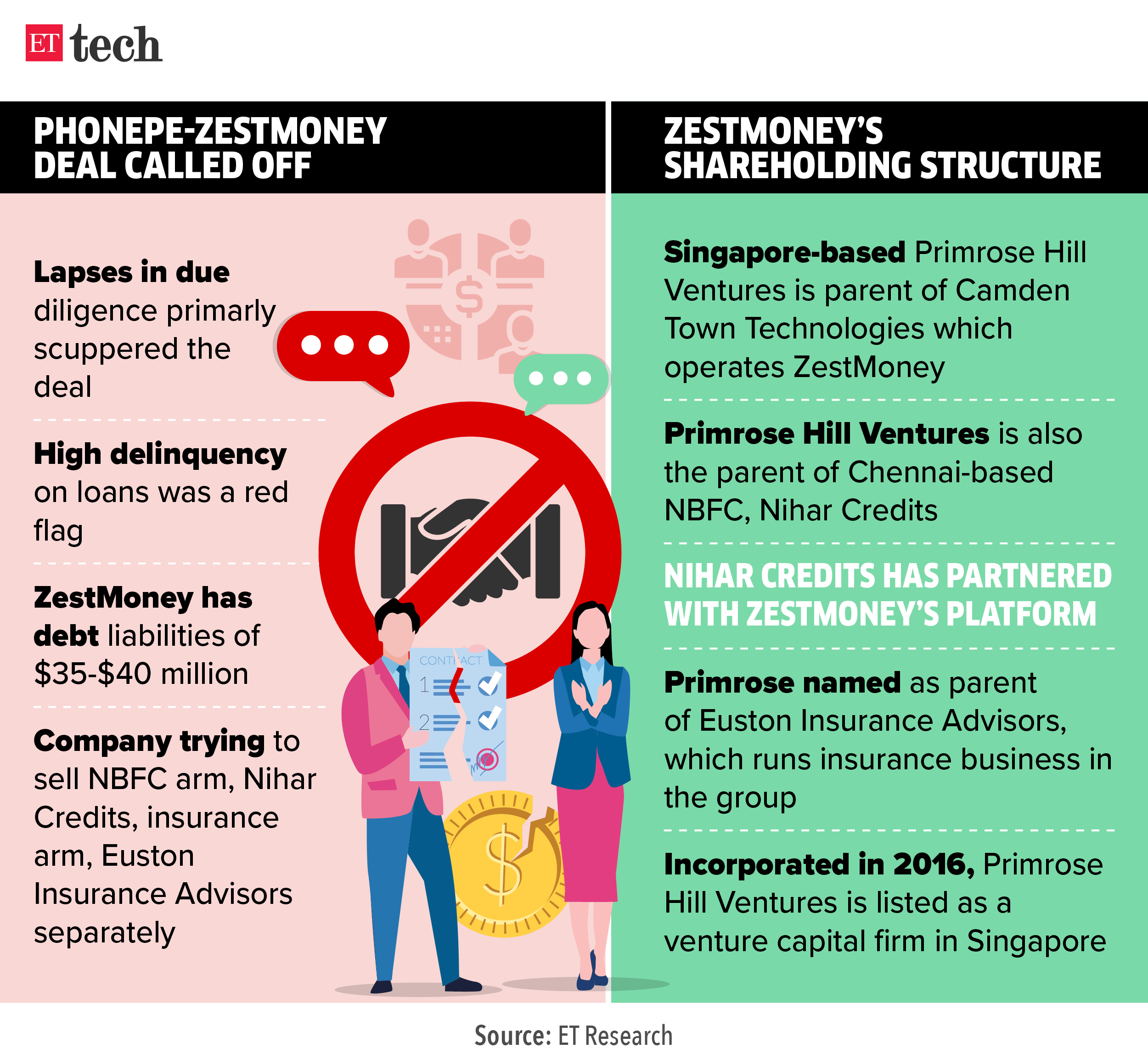 ZestMoney Lending taps starting to dry up for crisis hit