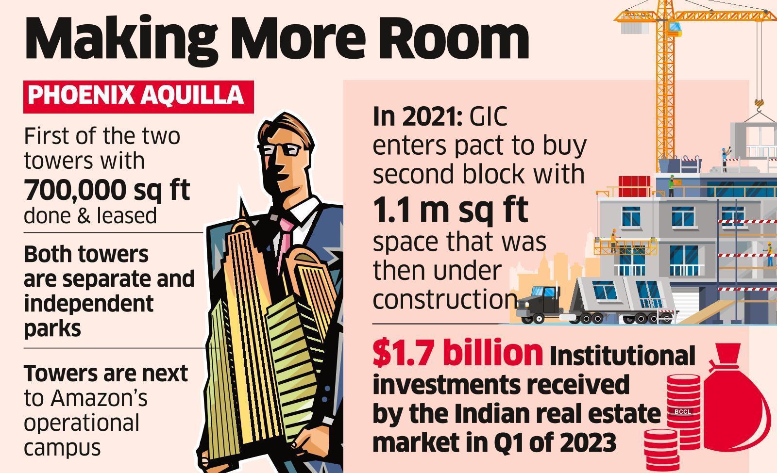 GIC Buys Phoenix’s Hyd IT Park for ₹1,050cr