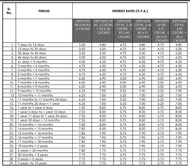 Axis Bank reduces FD interest rate by 20 bps on this tenor: Check ...