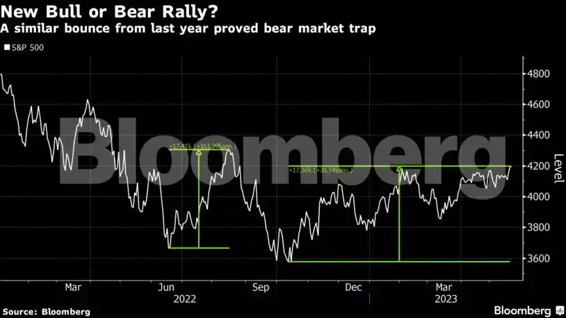 market rally: Why the stock market keeps rallying, defying doom ...