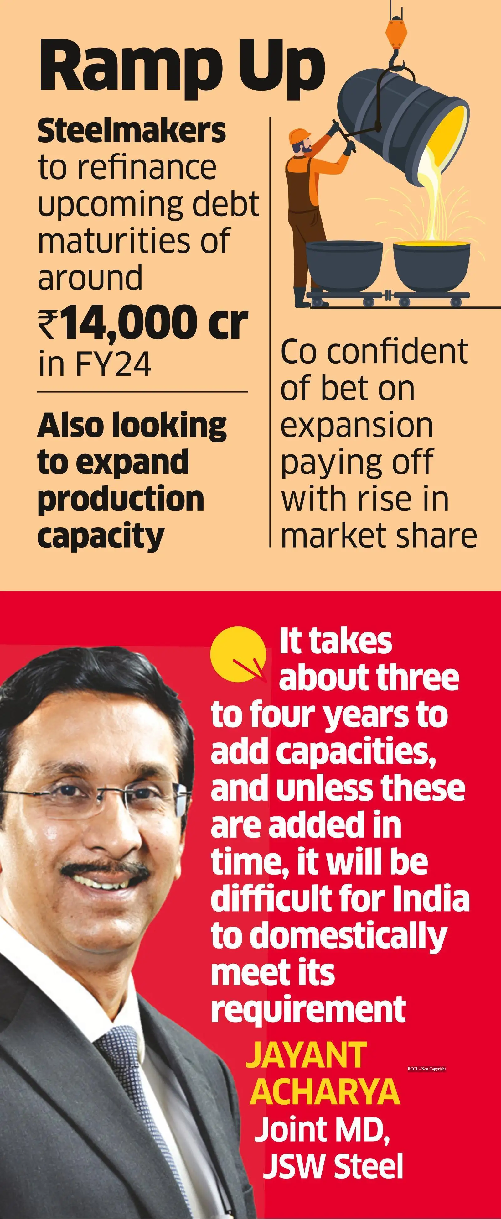 jsw steel: JSW Steel to use entire Rs 18,000 crore fundraise to ...
