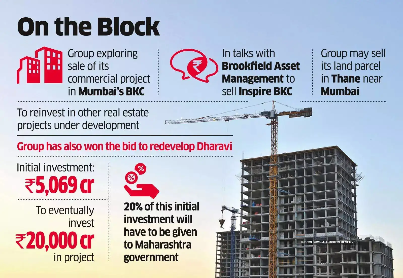 Adani Group looks to 'noncore' real estate assets The