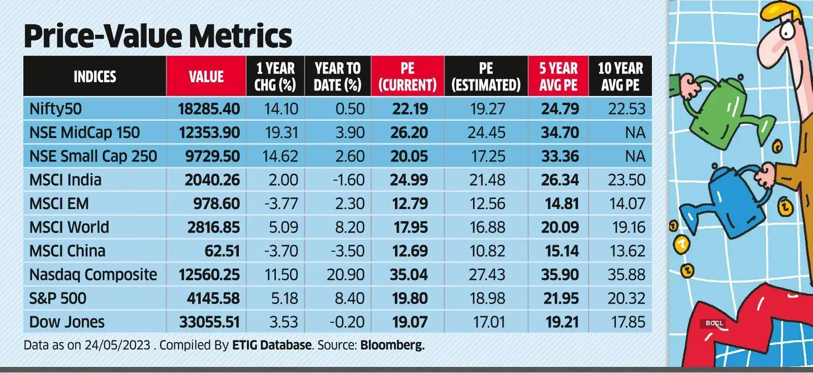dalal street Dalal Street valuations are not a comfort factor for big