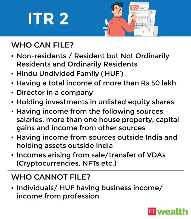 ITR filing for FY 202223 Which tax return form applies to you