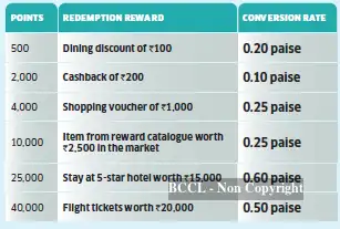 Credit card reward points: How to boost, track, redeem reward points to ...