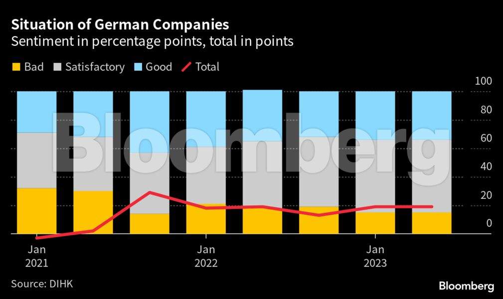 Global Economy: Charting The Global Economy: German Growth Outlook ...