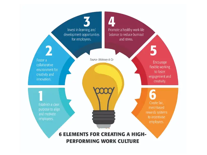 Creating a positive workplace environment the economic times