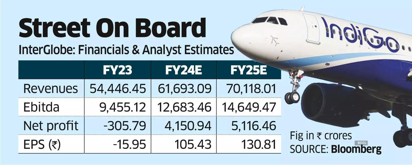 Interglobe aviation outlet stock price