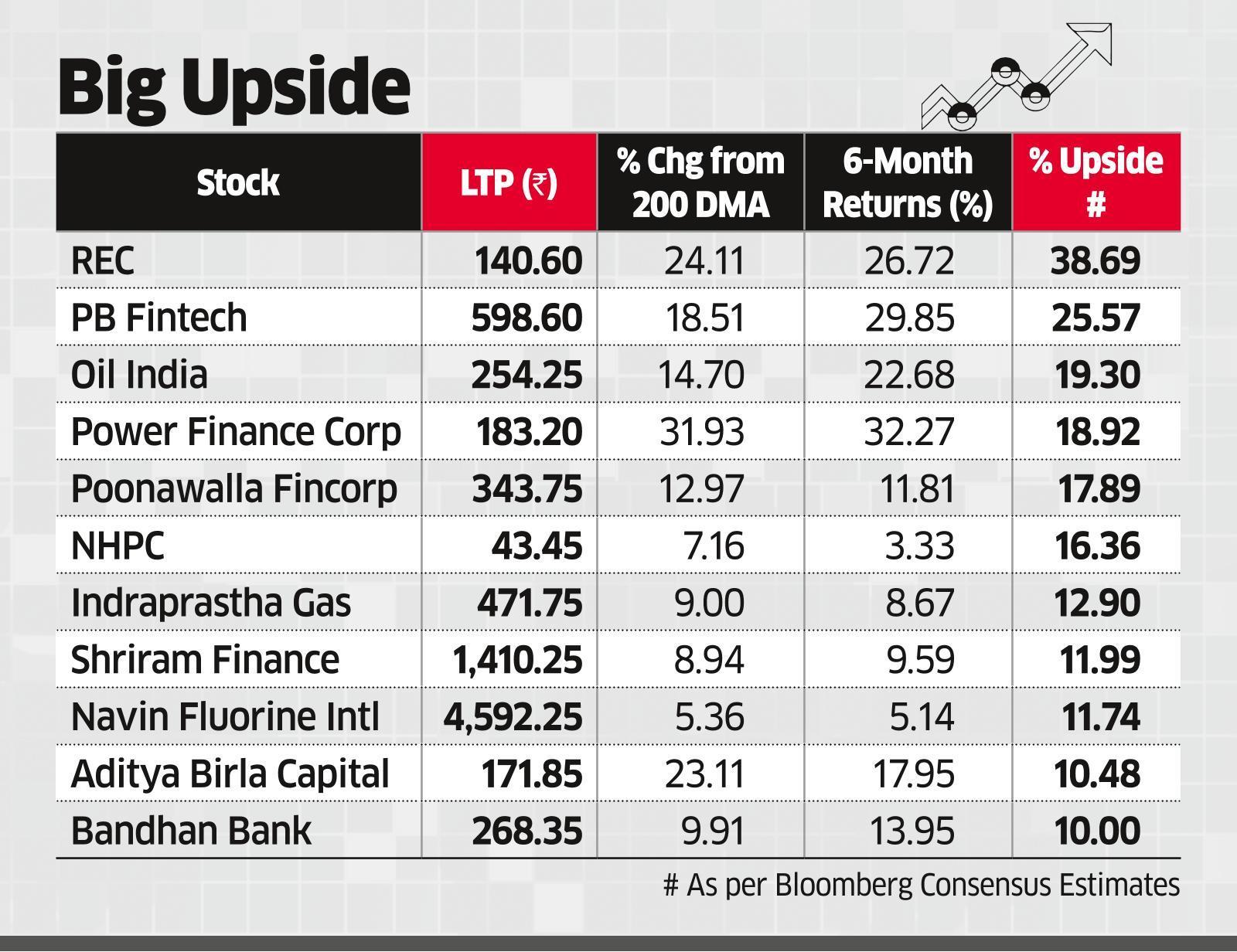 Nifty Midcap 100 Hits New High; Experts See 25% Rally - The Economic Times