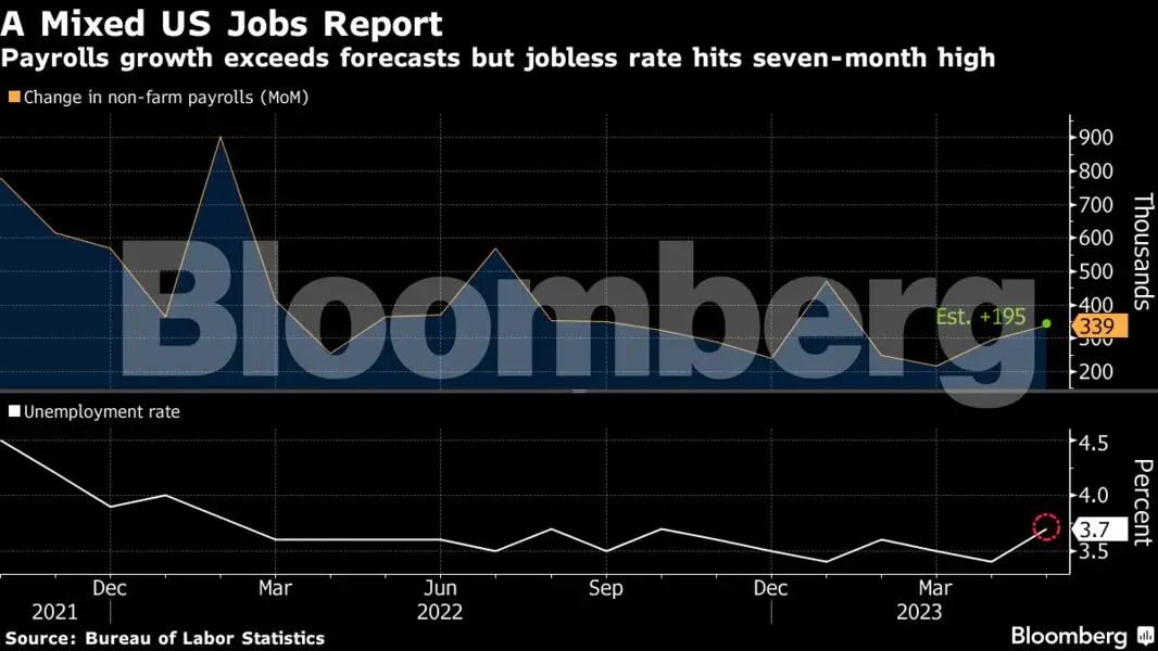 Fed seen sticking with rate pause as wages show some cooling - The ...