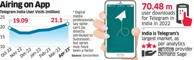 Telegram slashes subscription fee for Premium users in India. Check new  price, features - The Economic Times