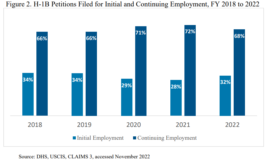 H1B visa What are your chances of getting an H1B visa? These stats