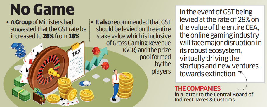 Online gaming industry for 28% GST on gross gaming revenue not on entry  amount