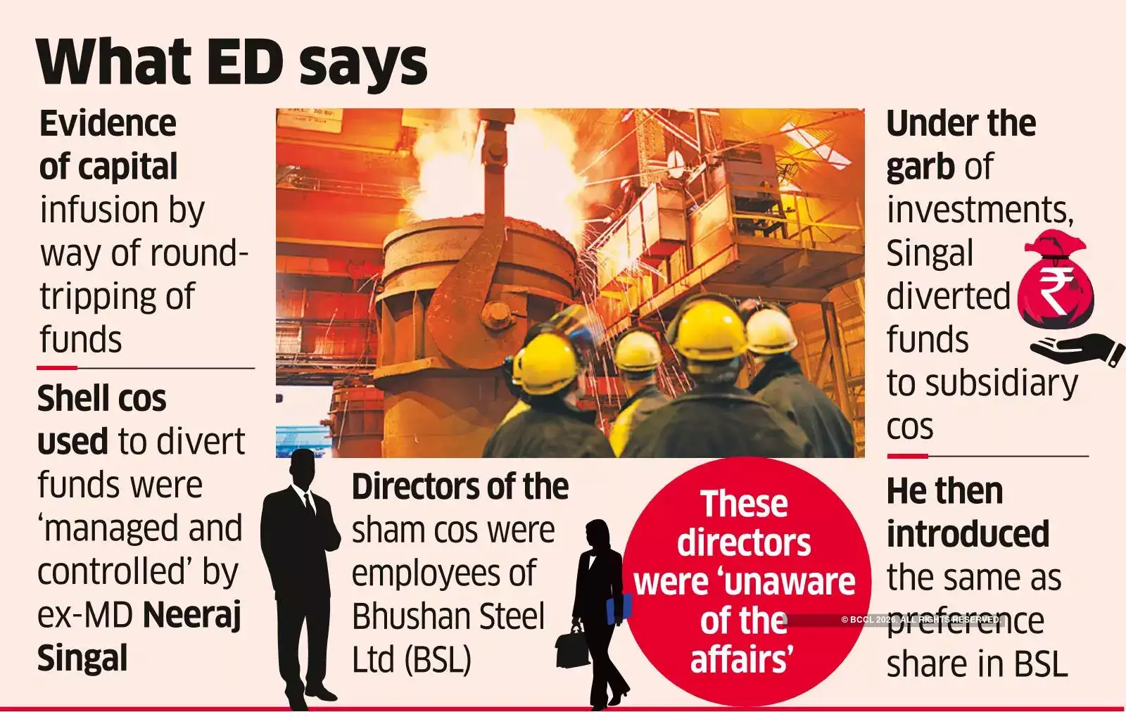 Hundreds of crores diverted from Bhushan Steel, arm Enforcement