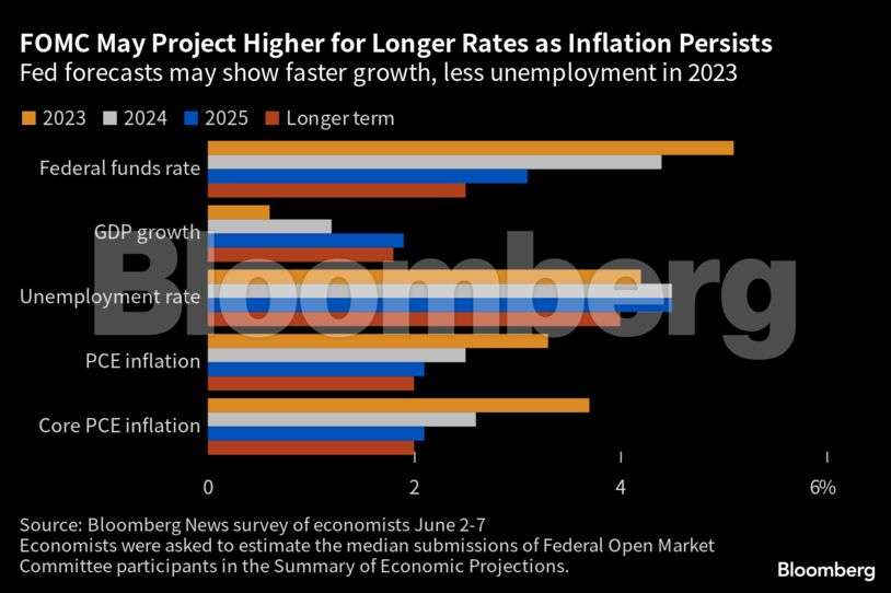 Fed Rate Hike: Decision-Day Guide: Fed To Pause And Keep Option To Hike ...