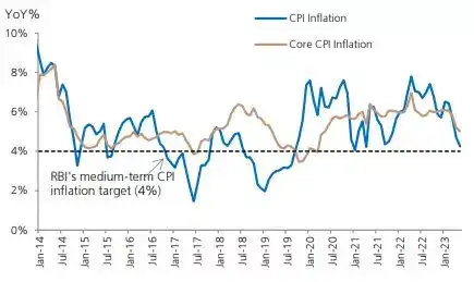 Indian economy: Foreign investors bet big on India banking on ...
