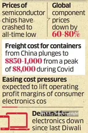 Your TVs, mobiles, computers may get cheaper this festive season - The ...
