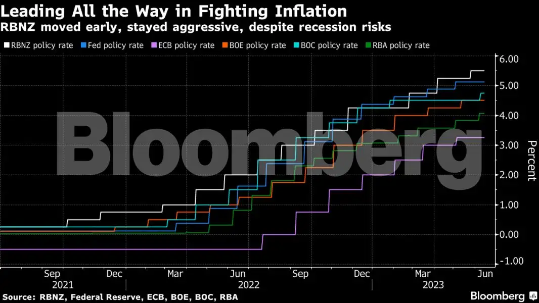 global economy: Charting the Global Economy: Fed holds while ECB boosts ...