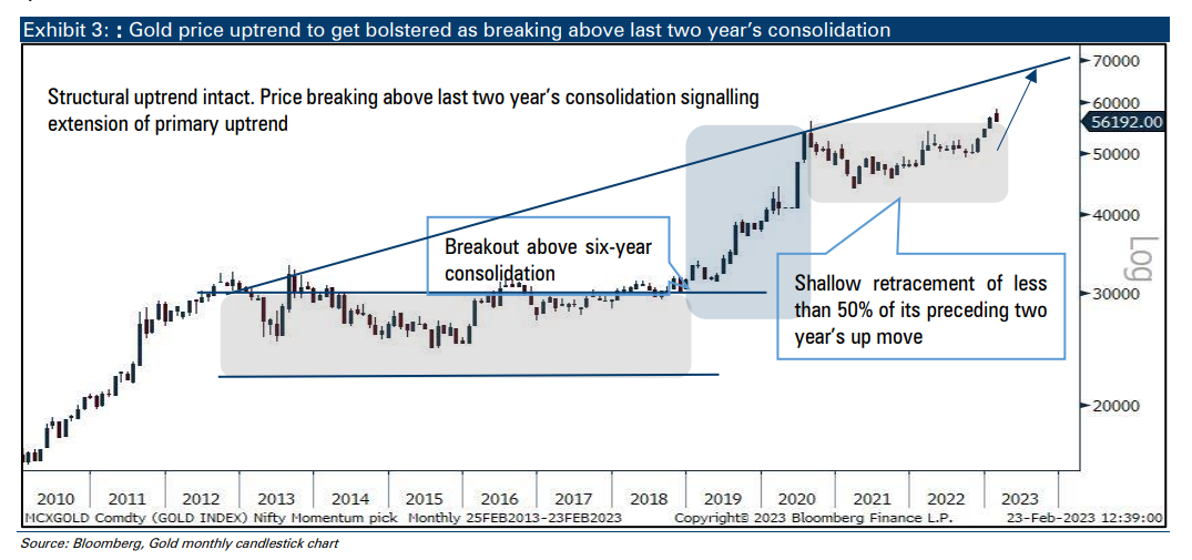 Sovereign Gold Bond scheme 1st tranche of FY24 opens. Should you