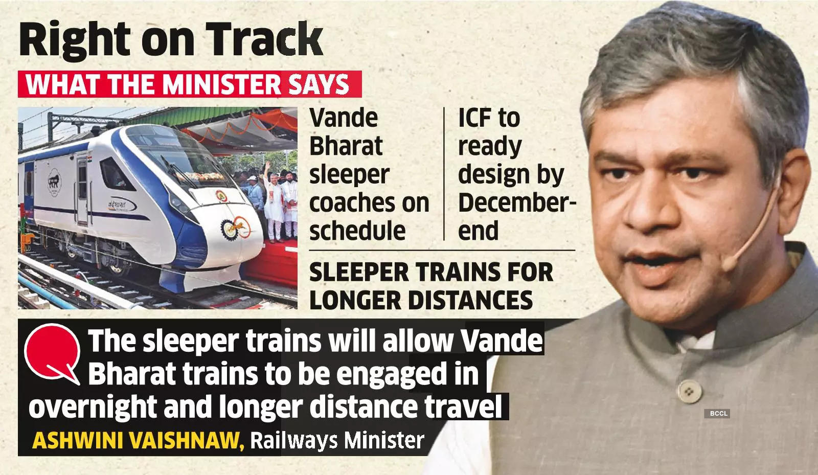 Vande Bharat Vande Bharat Sleeper Trains By March 2024 Ashwini Vaishnaw The Economic Times