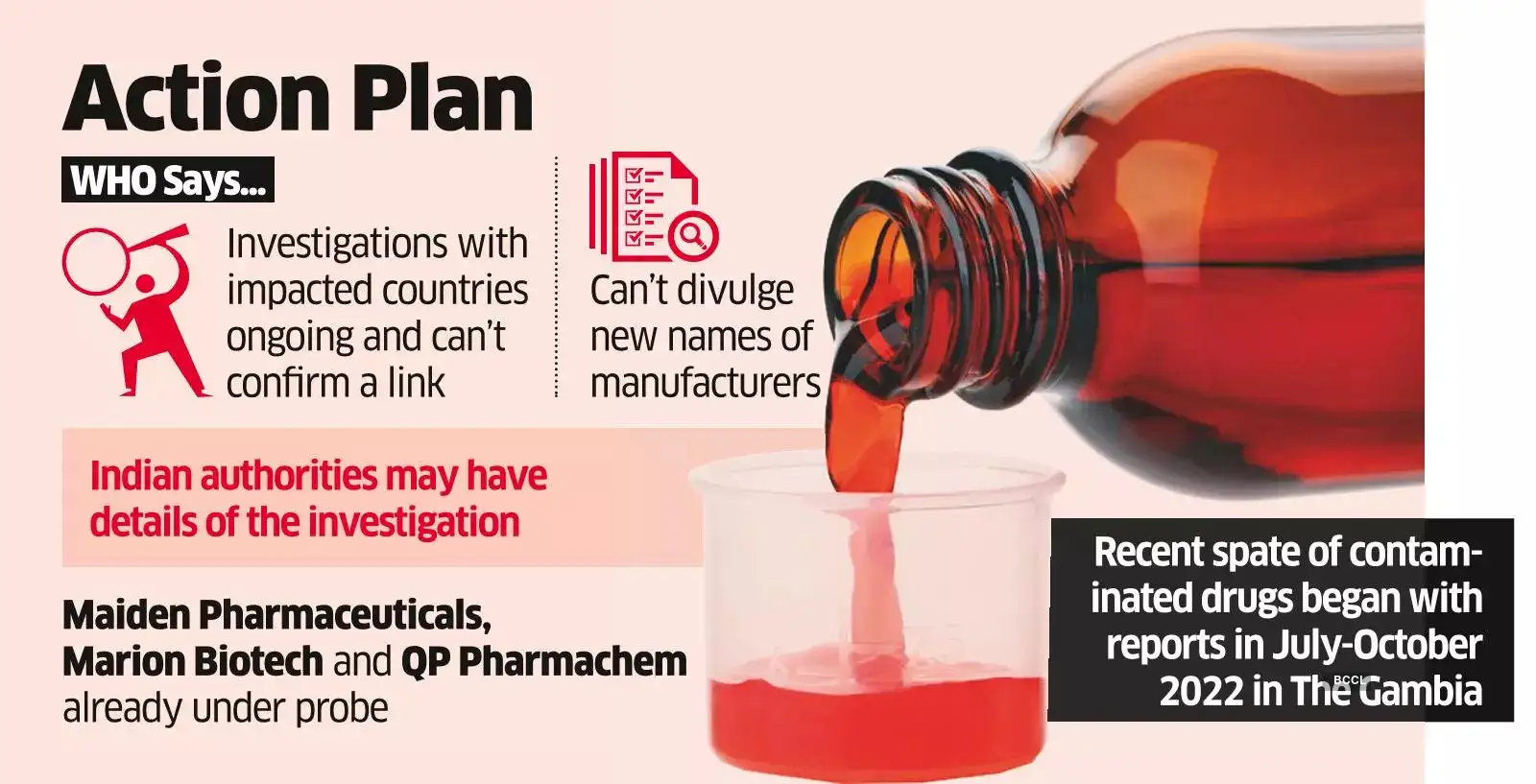 More Indiamade cough and cold syrups under WHO lens The Economic Times