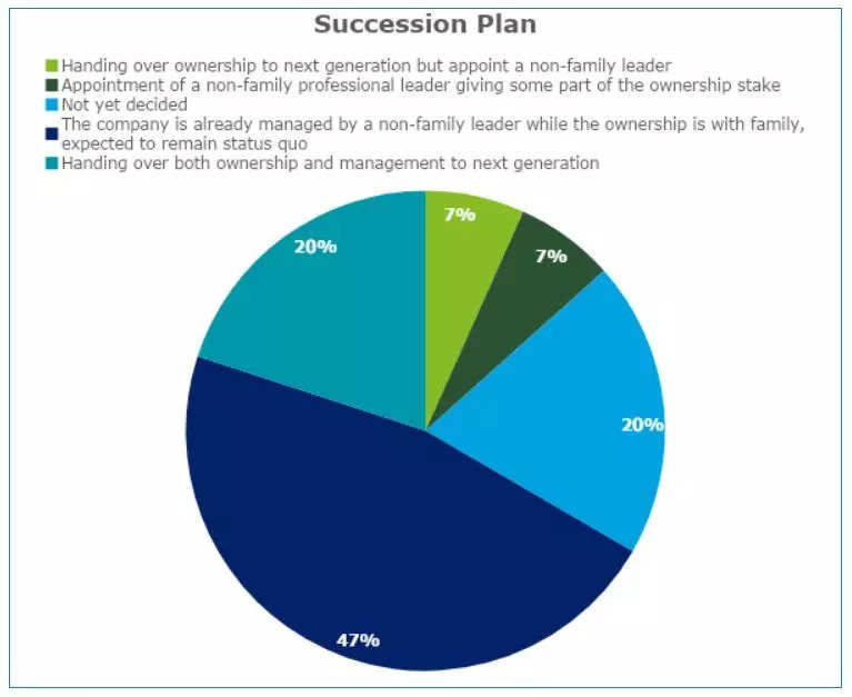 Family Business Succession Planning Must Balance Conflicts