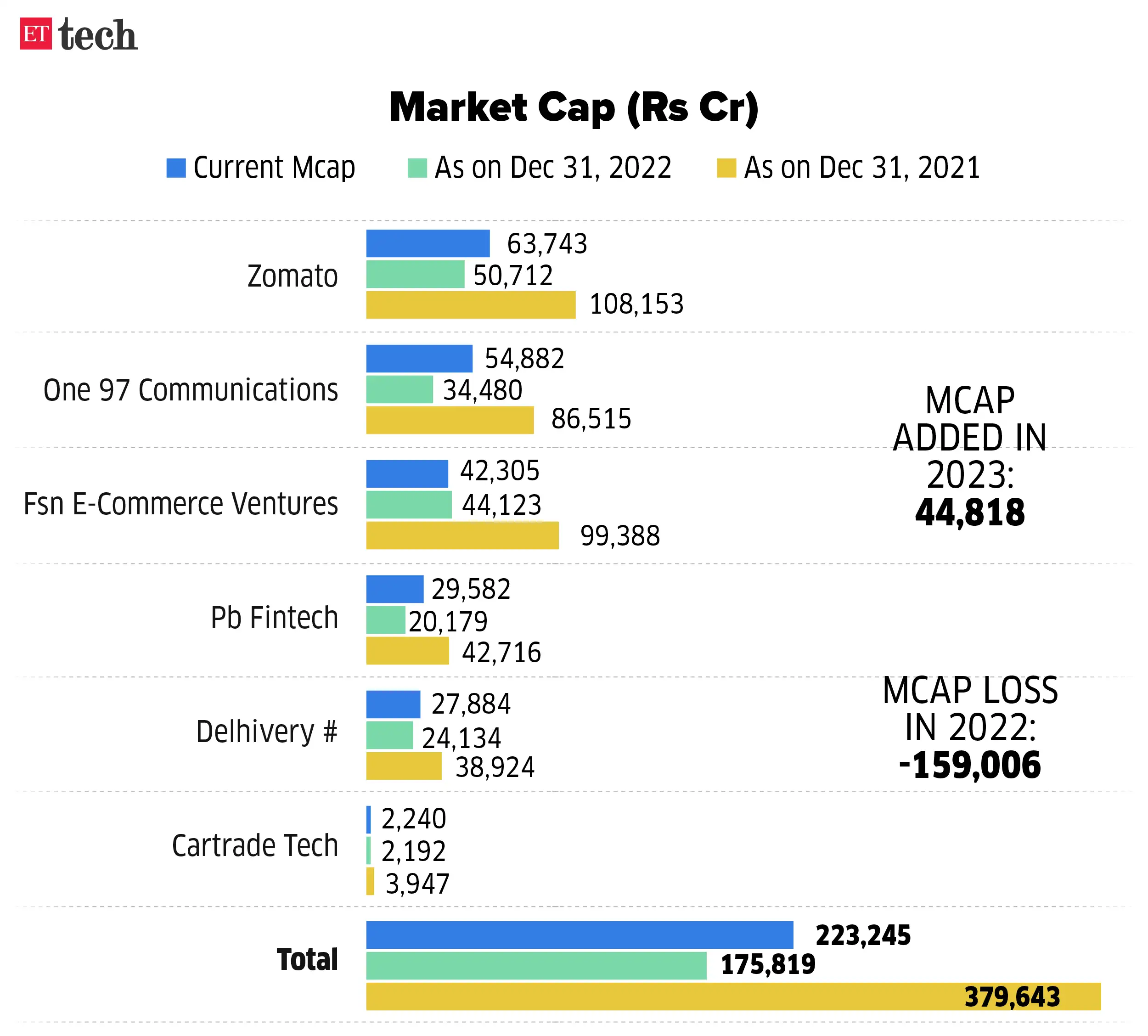 newage tech stocks Newage tech companies beat odds to regain one