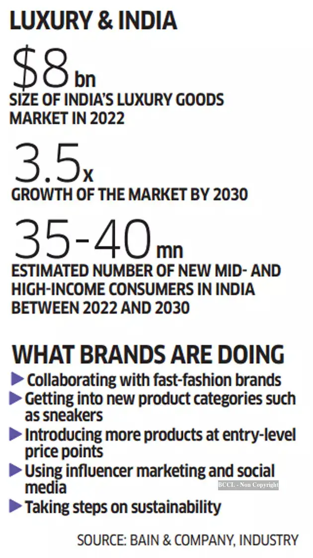luxury brands: How luxury brands are wooing Gen Z shoppers - The ...