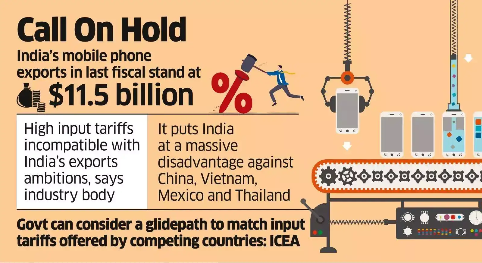 Indian smartphone makers urge government to cut input tariffs - The ...